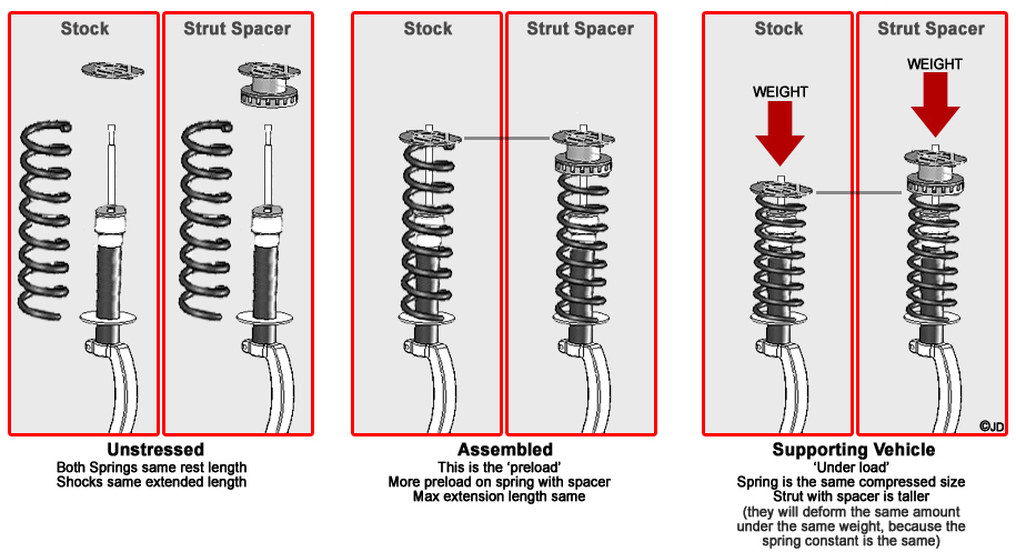 Suspension articulation - Chevy TrailBlazer, TrailBlazer SS and GMC