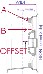 WheelOffset3_edit.GIF